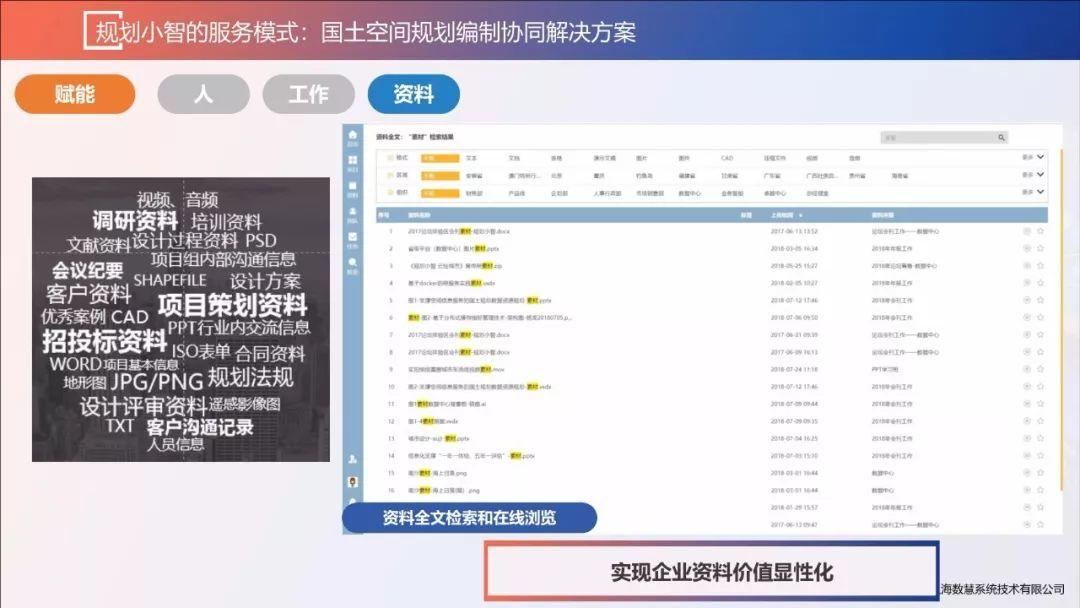 张赛男：智慧规划背景下的规划协同创新
