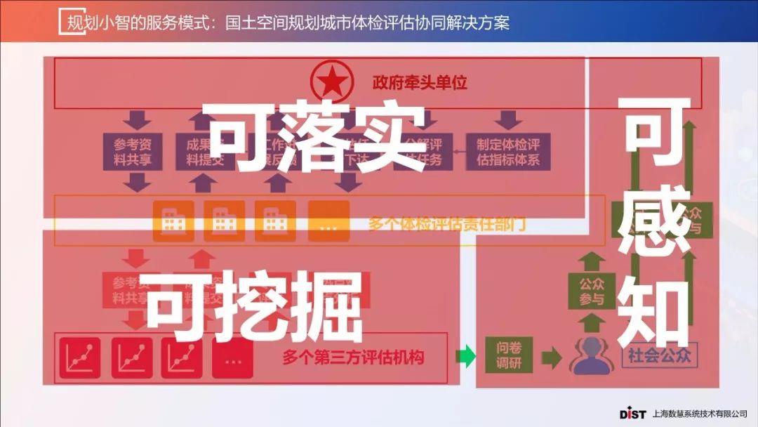 张赛男：智慧规划背景下的规划协同创新