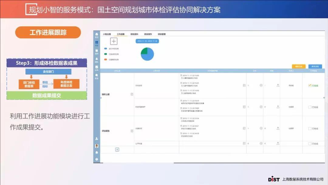 张赛男：智慧规划背景下的规划协同创新