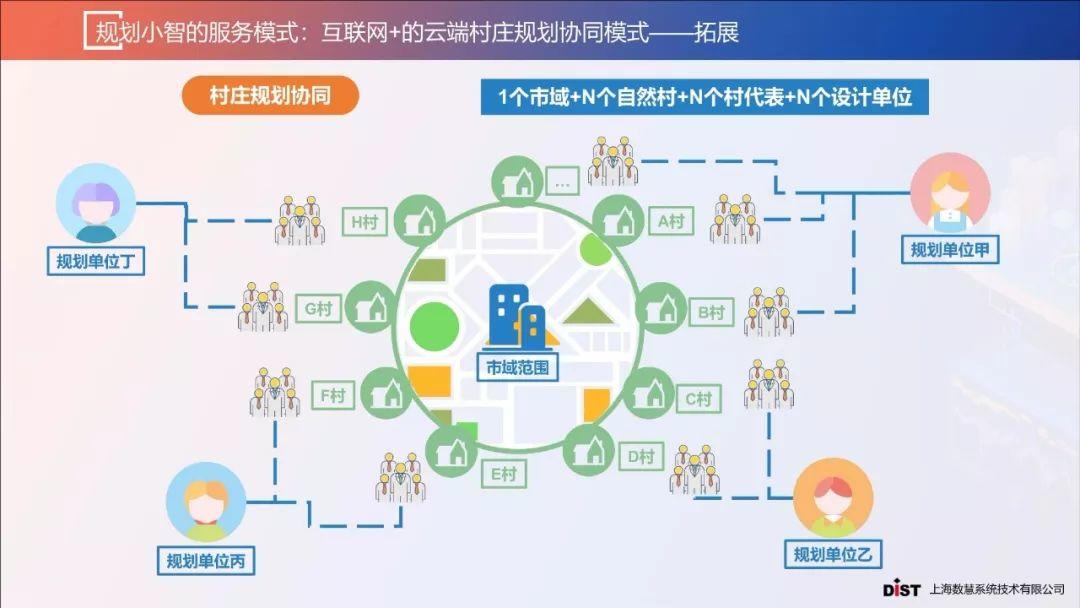张赛男：智慧规划背景下的规划协同创新
