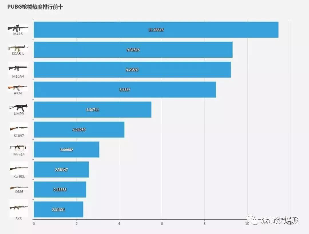大吉大利，今晚如何用R语言解锁“吃鸡”正确姿势丨城市数据派