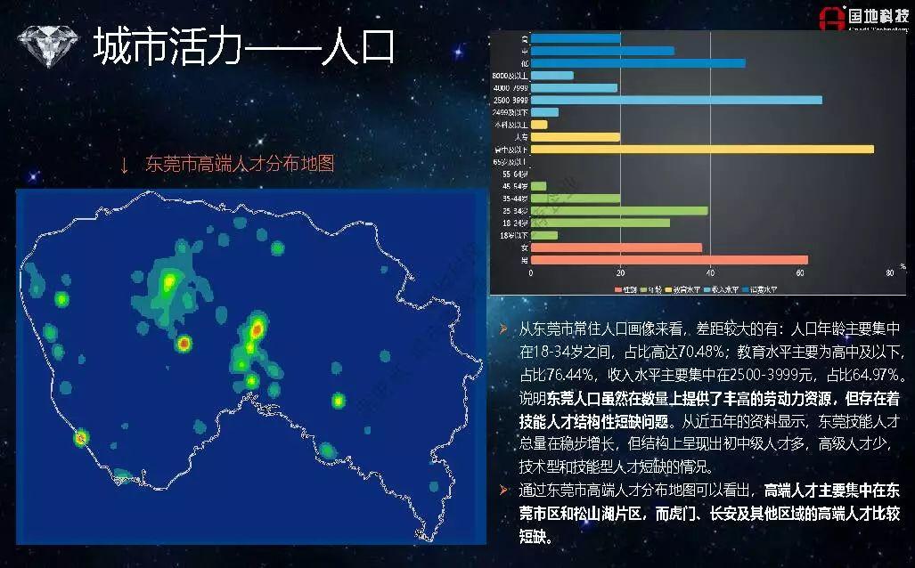 城市数据嘉年华：年度企业推荐——广东国地规划科技股份有限公司