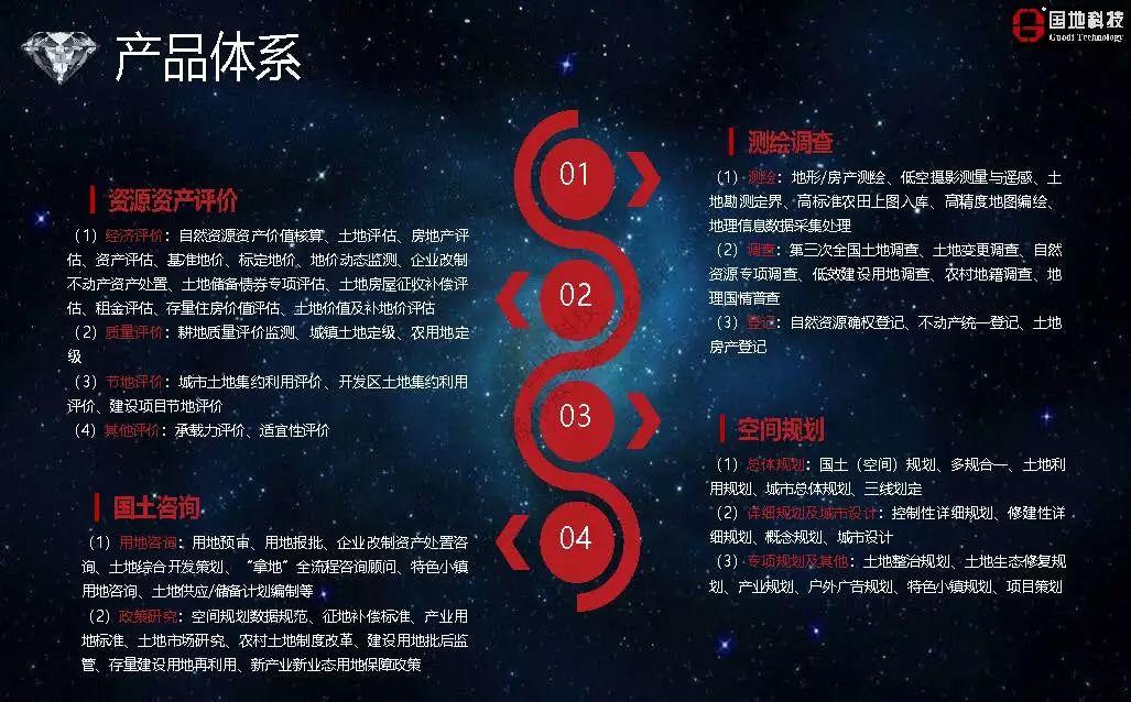 城市数据嘉年华：年度企业推荐——广东国地规划科技股份有限公司