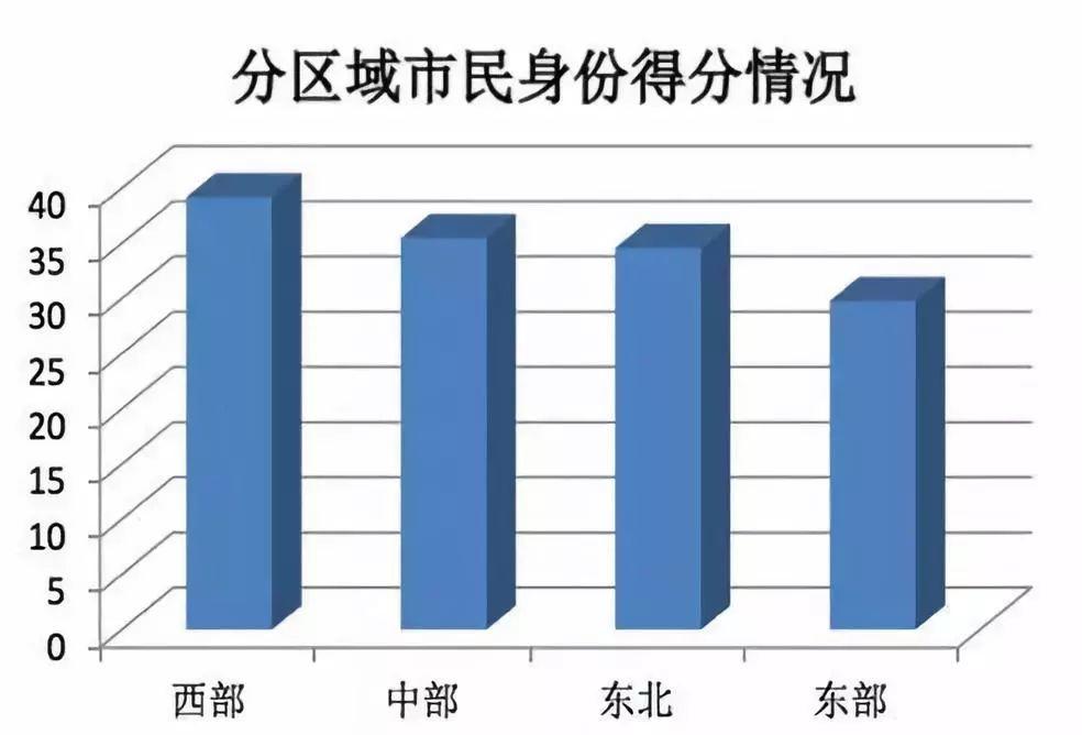 2.4亿流动人口，是什么阻止你留下来？