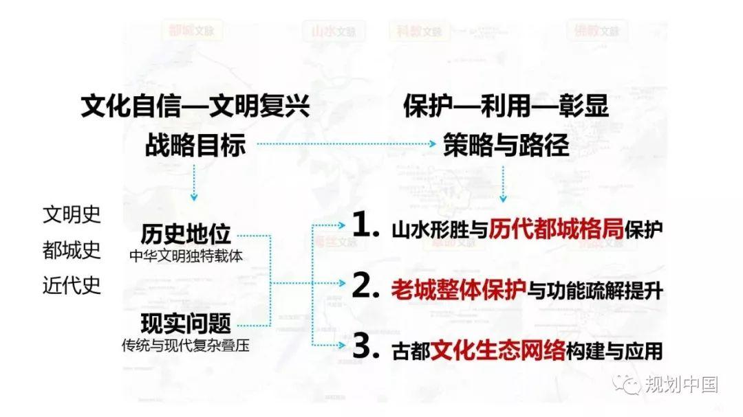 2018年度中规院业务交流会第三天：