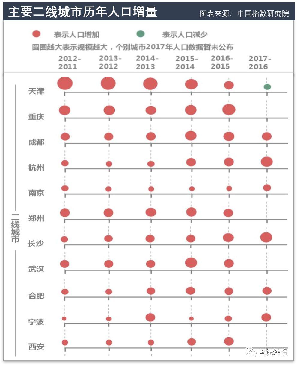 春节空城排行榜