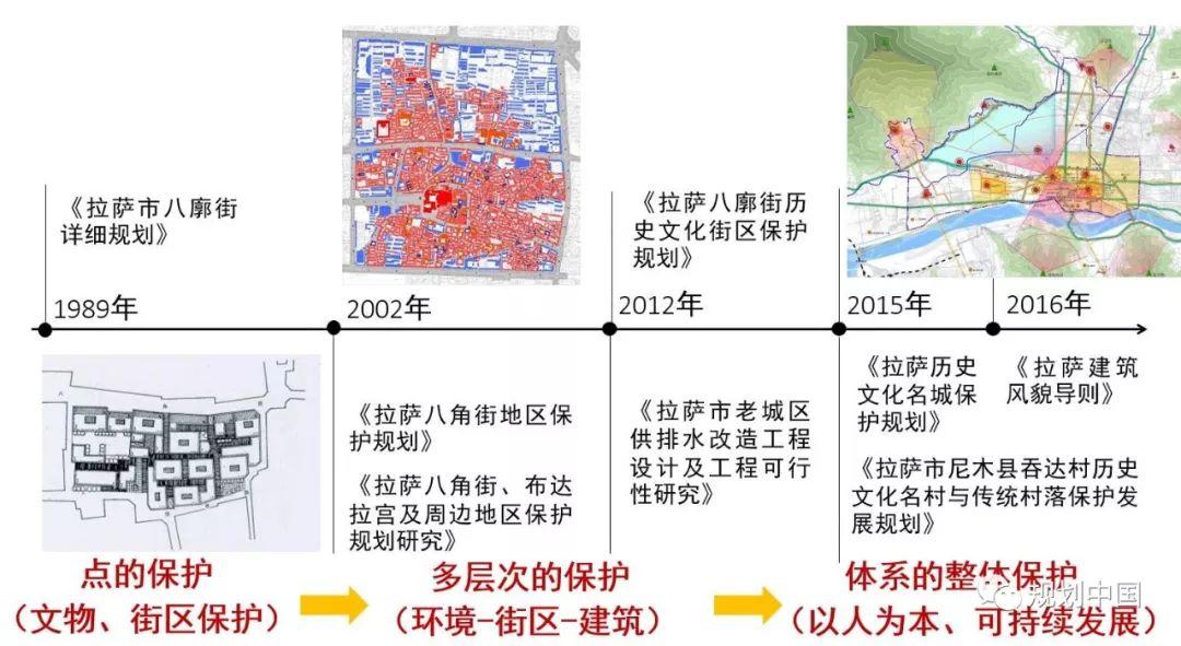 世界文化遗产地城市风貌管控——以拉萨建筑风貌导则为例