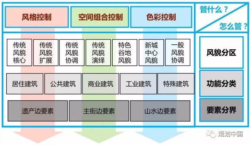 世界文化遗产地城市风貌管控——以拉萨建筑风貌导则为例