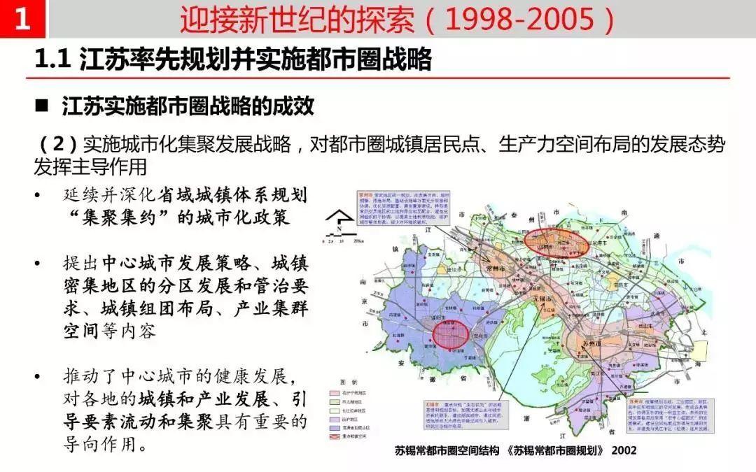 温故而知新——我国都市圈规划溯源与新时代使命 温故而知新——我国都市圈规划溯源与新时代使命