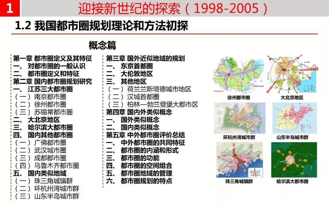 温故而知新——我国都市圈规划溯源与新时代使命 温故而知新——我国都市圈规划溯源与新时代使命
