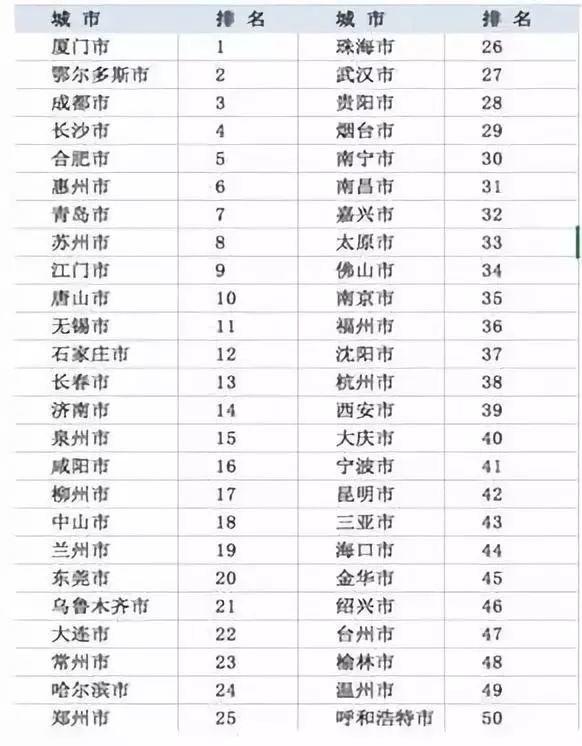 2.4亿流动人口，是什么阻止你留下来？
