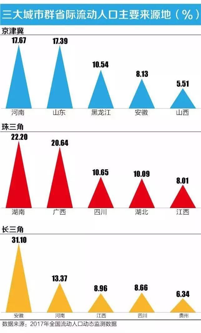 春节空城排行榜