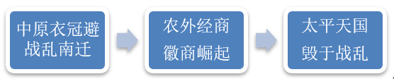 他山之石|城镇化背景下传统村落特色小镇发展模式适宜性调研 他山之石|城镇化背景下传统村落特色小镇发展模式适宜性调研