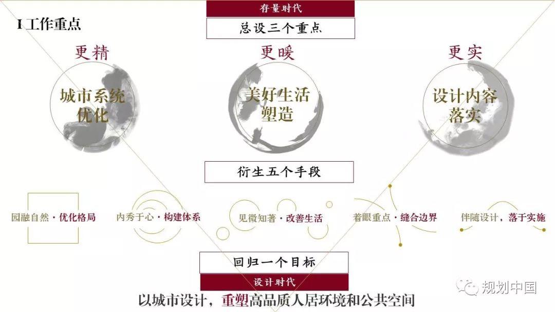 2018年度中规院业务交流会第三天：