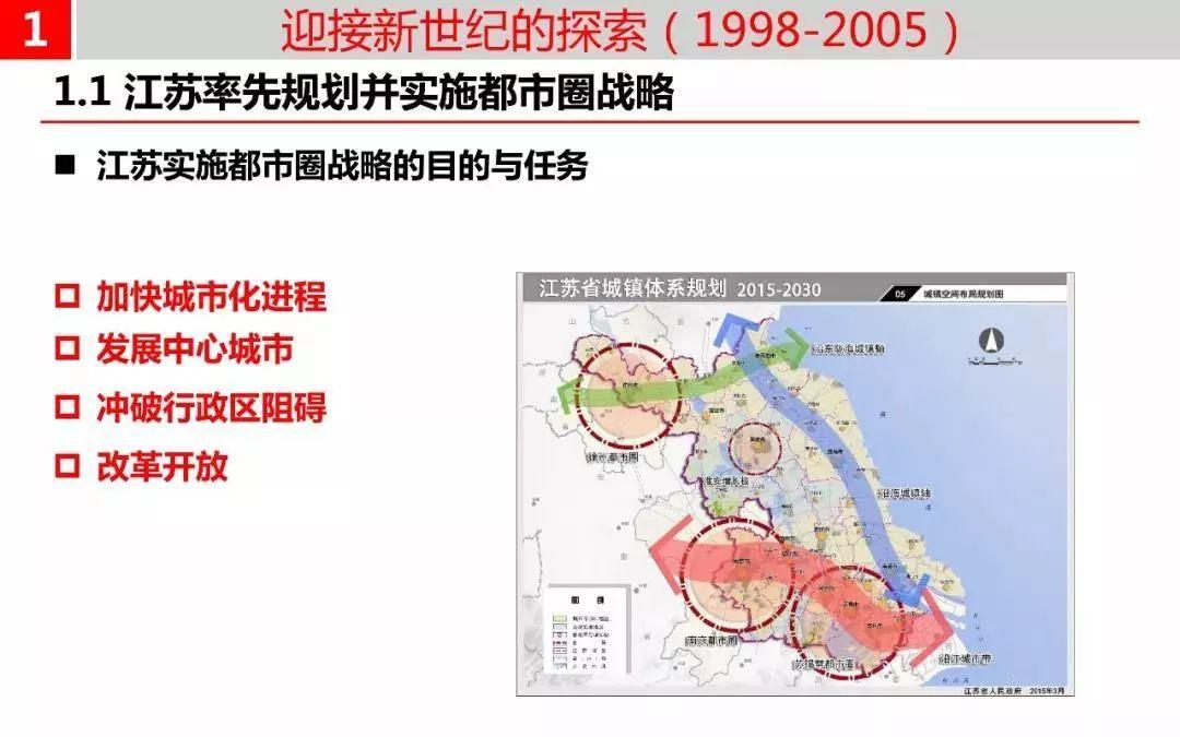 温故而知新——我国都市圈规划溯源与新时代使命 温故而知新——我国都市圈规划溯源与新时代使命