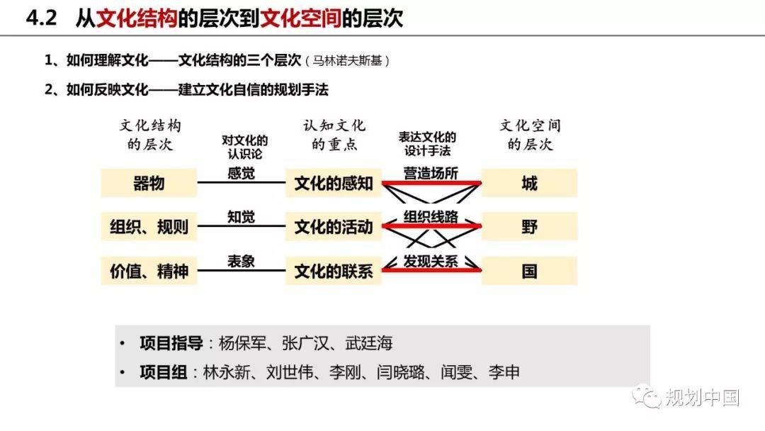 2018年度中规院业务交流会第三天：