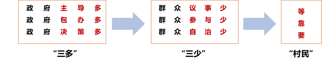 资讯︱北京建筑大学丁奇：乡村规划在乡村治理中的作用与机制探索