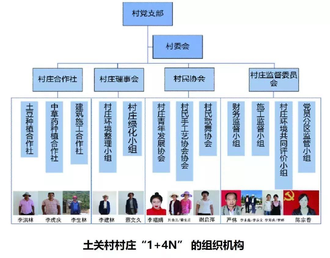 资讯︱北京建筑大学丁奇：乡村规划在乡村治理中的作用与机制探索