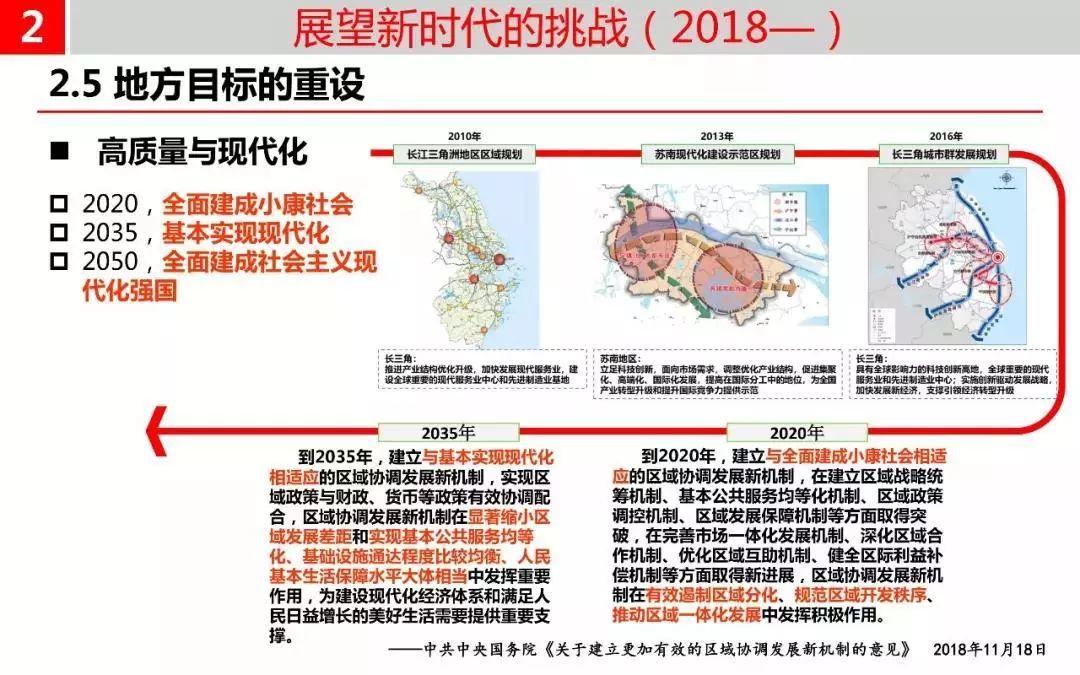 温故而知新——我国都市圈规划溯源与新时代使命 温故而知新——我国都市圈规划溯源与新时代使命