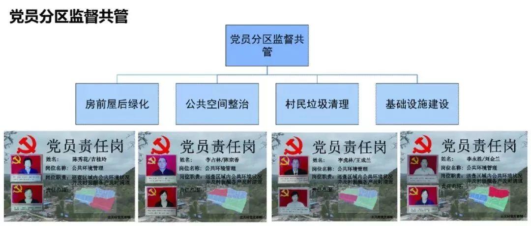 资讯︱北京建筑大学丁奇：乡村规划在乡村治理中的作用与机制探索