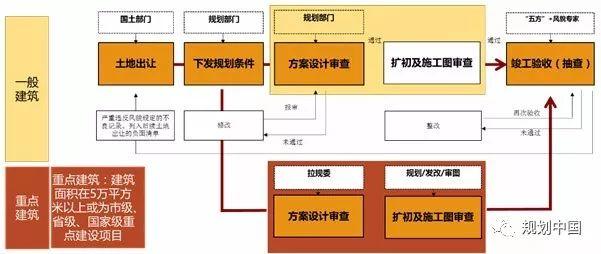 世界文化遗产地城市风貌管控——以拉萨建筑风貌导则为例