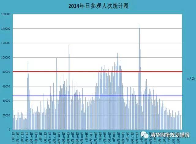 穿越600年成为当代网红，故宫是如何做到的？