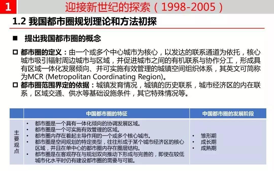 温故而知新——我国都市圈规划溯源与新时代使命 温故而知新——我国都市圈规划溯源与新时代使命