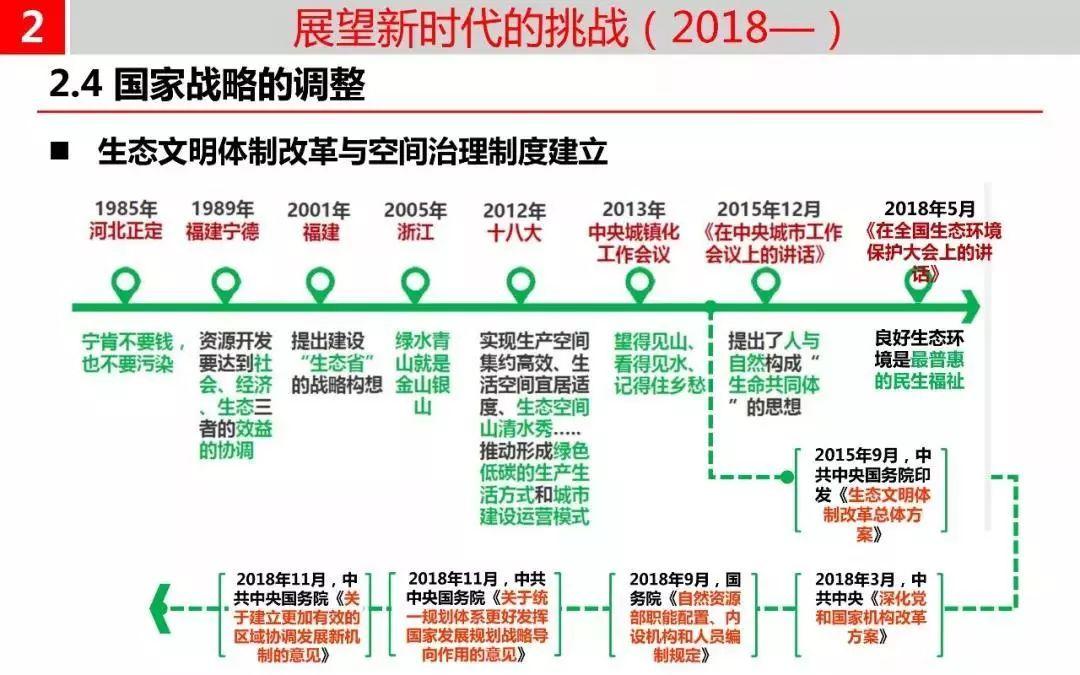 温故而知新——我国都市圈规划溯源与新时代使命 温故而知新——我国都市圈规划溯源与新时代使命