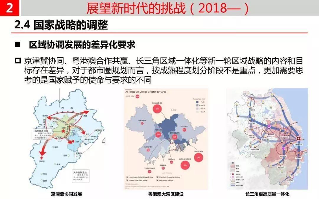 温故而知新——我国都市圈规划溯源与新时代使命 温故而知新——我国都市圈规划溯源与新时代使命