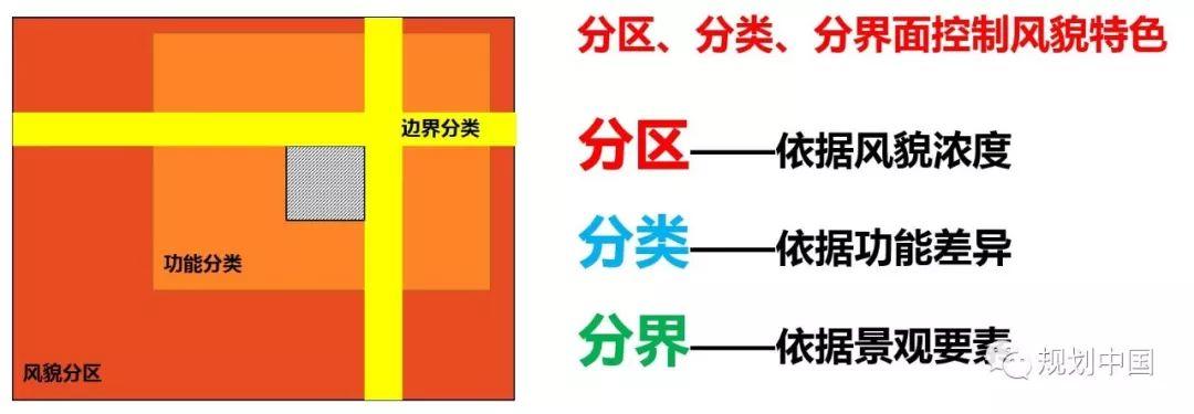世界文化遗产地城市风貌管控——以拉萨建筑风貌导则为例