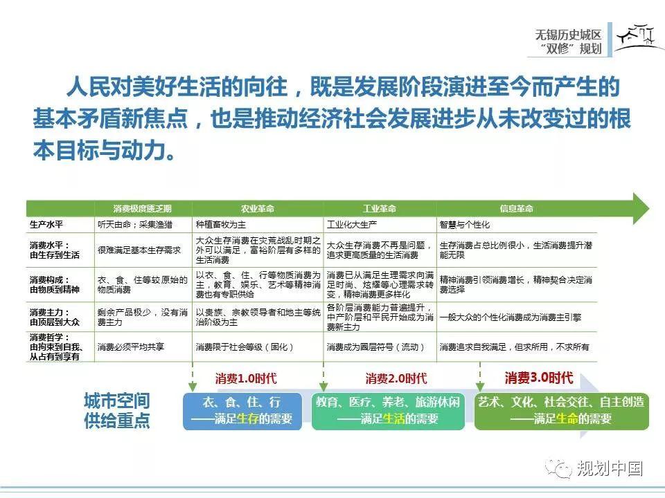 2018年度中规院业务交流会第三天：