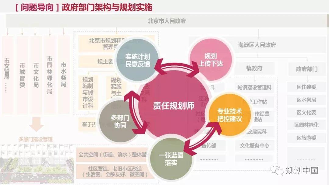 2018年度中规院业务交流会第三天：