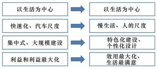 回顾:2018年宜居城市研究与建设热点 回顾:2018年宜居城市研究与建设热点
