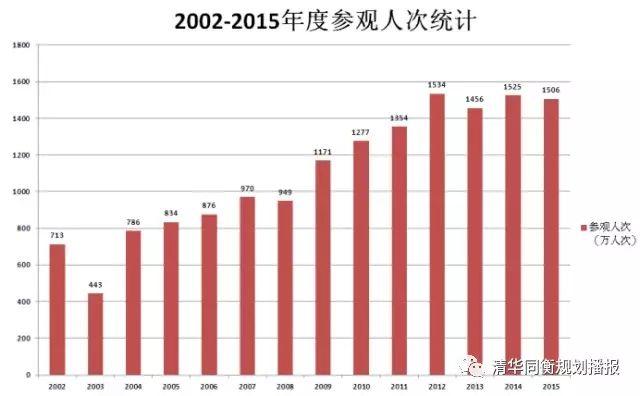 穿越600年成为当代网红，故宫是如何做到的？