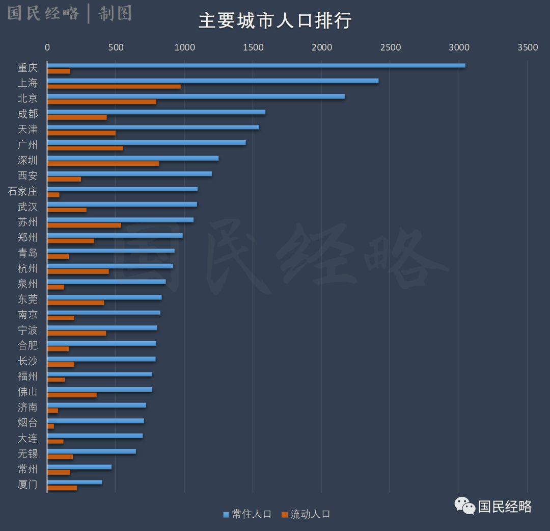 春节空城排行榜