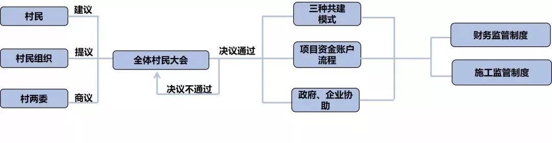资讯︱北京建筑大学丁奇：乡村规划在乡村治理中的作用与机制探索