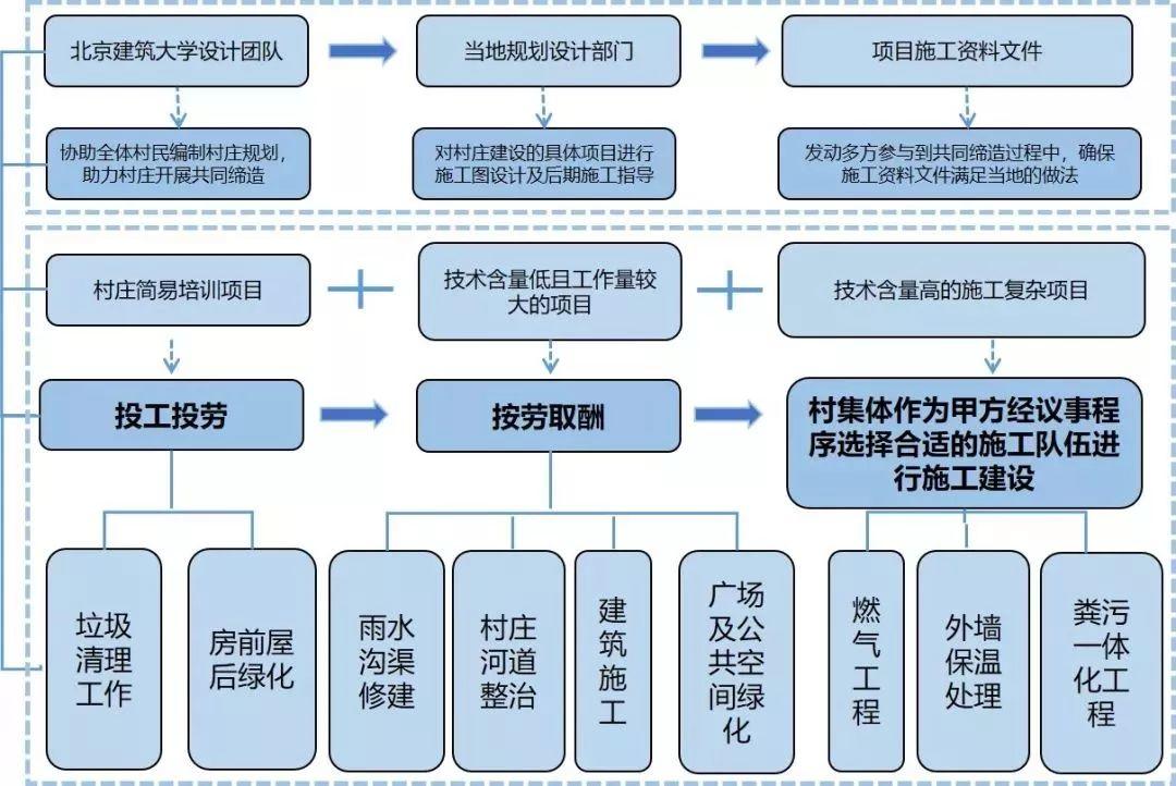 资讯︱北京建筑大学丁奇：乡村规划在乡村治理中的作用与机制探索