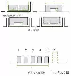 世界文化遗产地城市风貌管控——以拉萨建筑风貌导则为例
