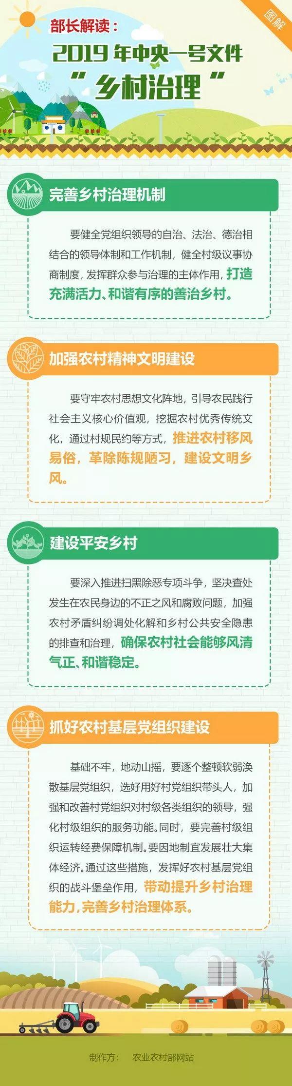 部长解读：2019年中央一号文件