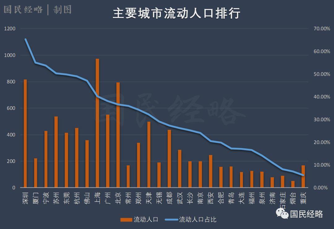 春节空城排行榜