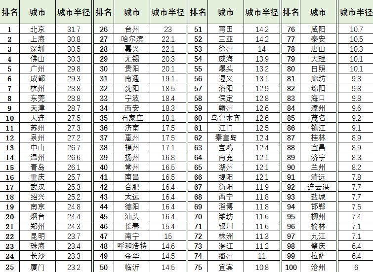 买房不出“圈”，记住三种“圈区房”