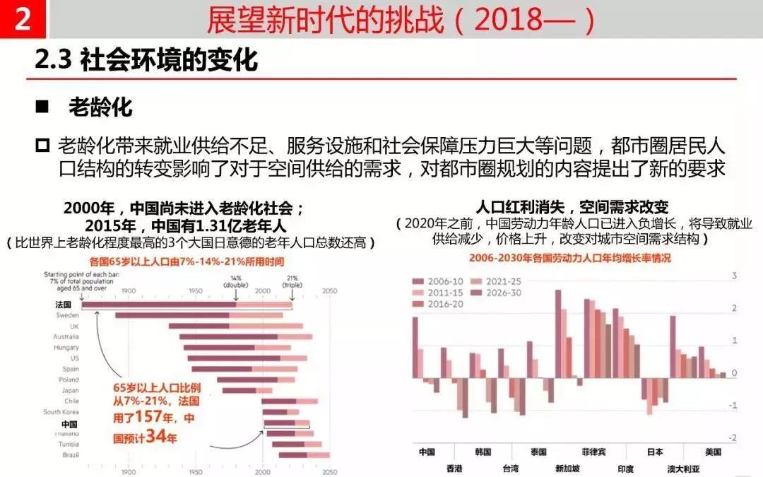 温故而知新——我国都市圈规划溯源与新时代使命 温故而知新——我国都市圈规划溯源与新时代使命