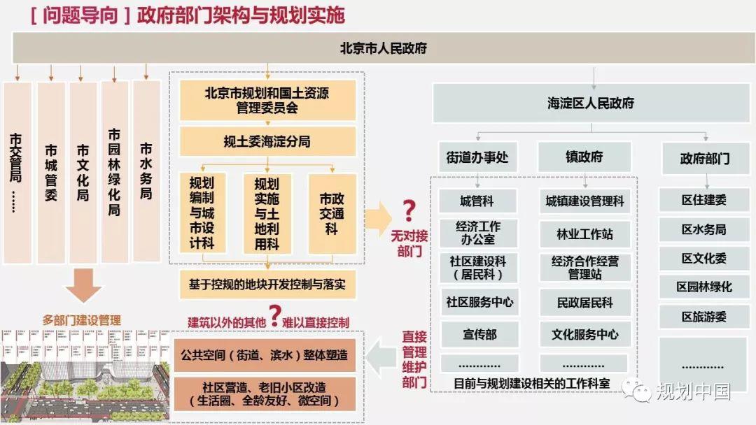 2018年度中规院业务交流会第三天：