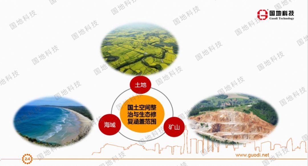 研究 |空间规划体系下对国土空间整治与生态修复的思考