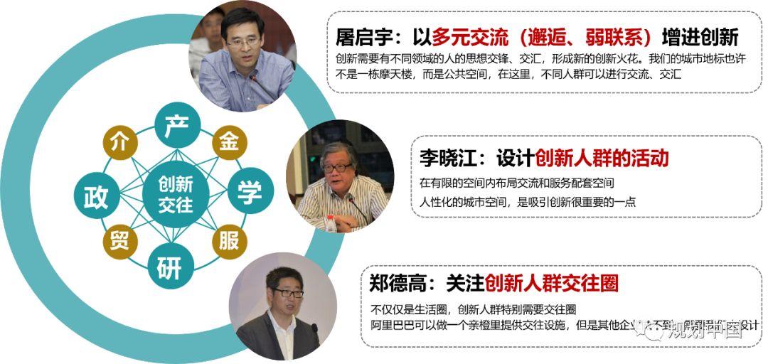 营造创新的热带雨林 ——以杭州城西科创大走廊城市设计为例