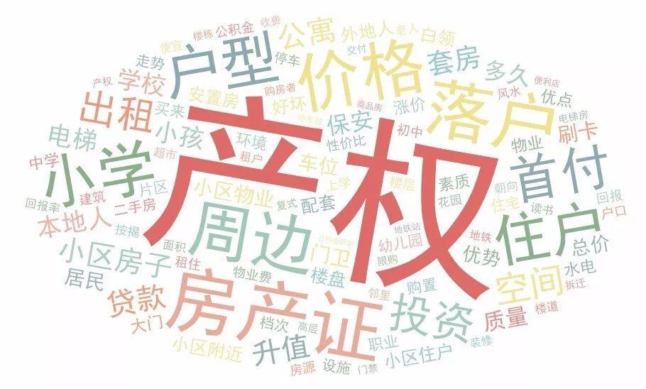 数读房市：大数据初探宁波房市