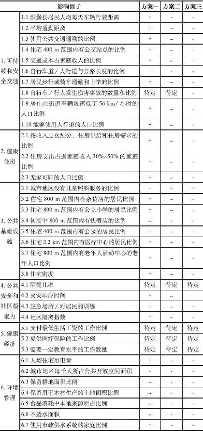 期刊精粹 | 健康影响评估导向下的城市总体规划：以美国洪堡县总体规划为例【2019.1期】