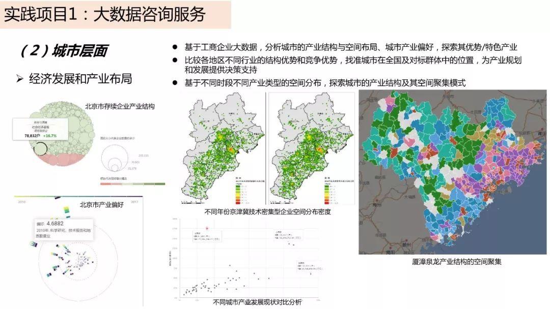 城市数据嘉年华：年度企业推荐——中国城市规划设计研究院信息中心（创新中心）