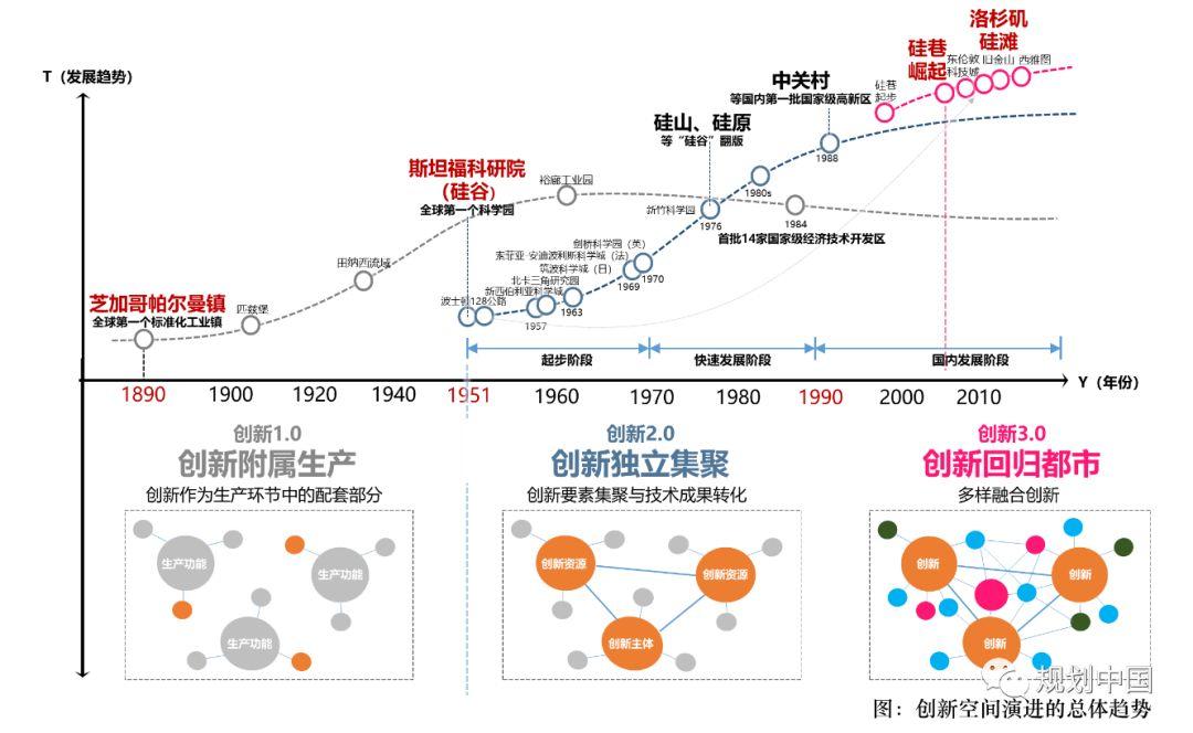 营造创新的热带雨林 ——以杭州城西科创大走廊城市设计为例