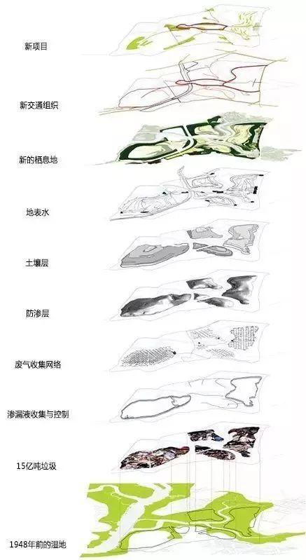 海外经验 | 从垃圾场到公园,看纽约弗莱士河的生态修复 海外经验 | 从垃圾场到公园,看纽约弗莱士河的生态修复